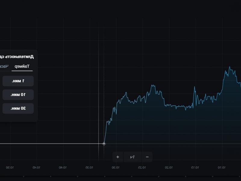 платформа для торговли криптовалютой